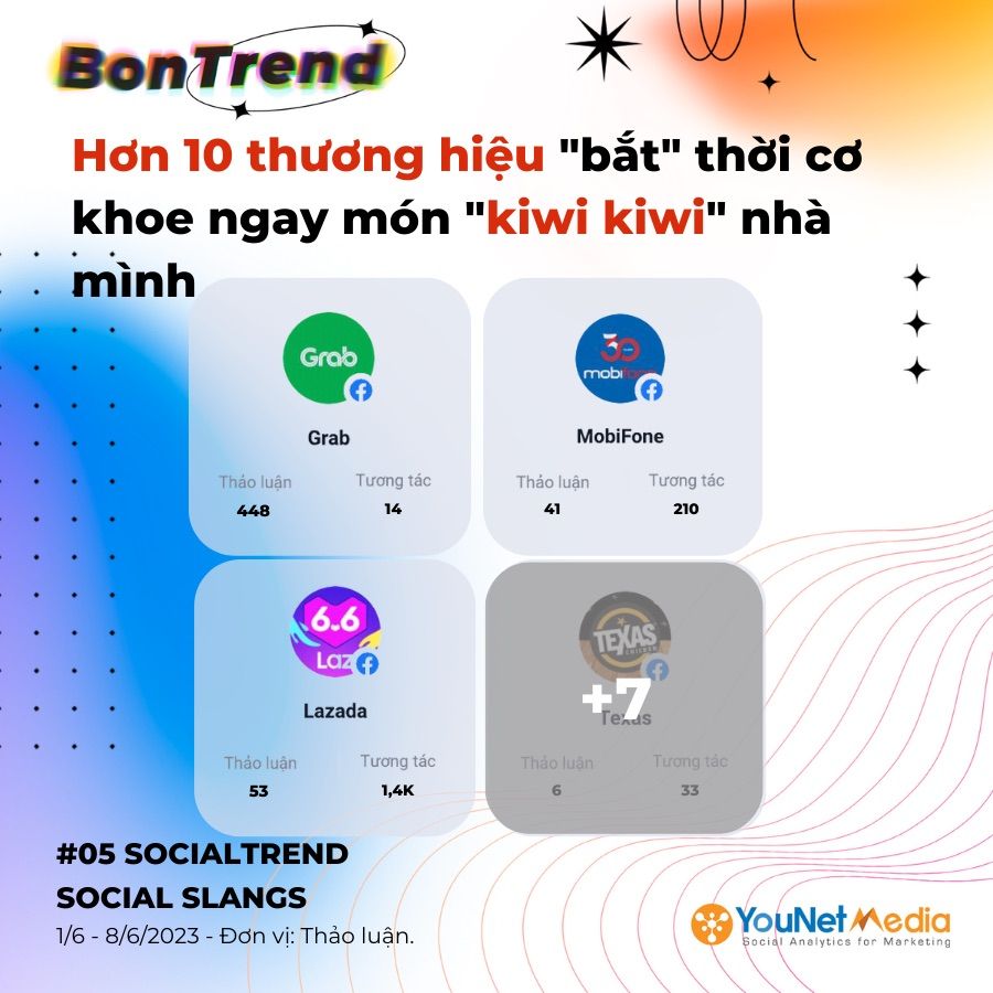  "Kiwi Kiwi": Slang Ngôn Ngữ Mới Của Gen Z