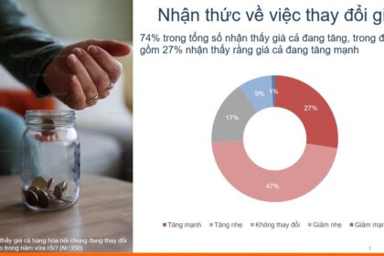 Tác động của Lạm phát đối với Nền Kinh tế và Người tiêu dùng Việt Nam