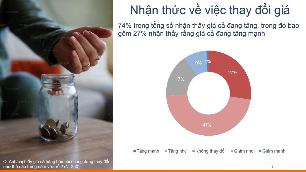  Tác động của Lạm phát đối với Nền Kinh tế và Người tiêu dùng Việt Nam