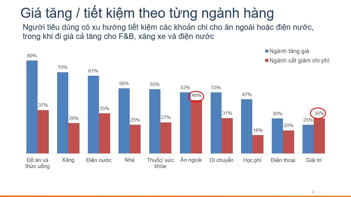  Tác động của Lạm phát đối với Nền Kinh tế và Người tiêu dùng Việt Nam