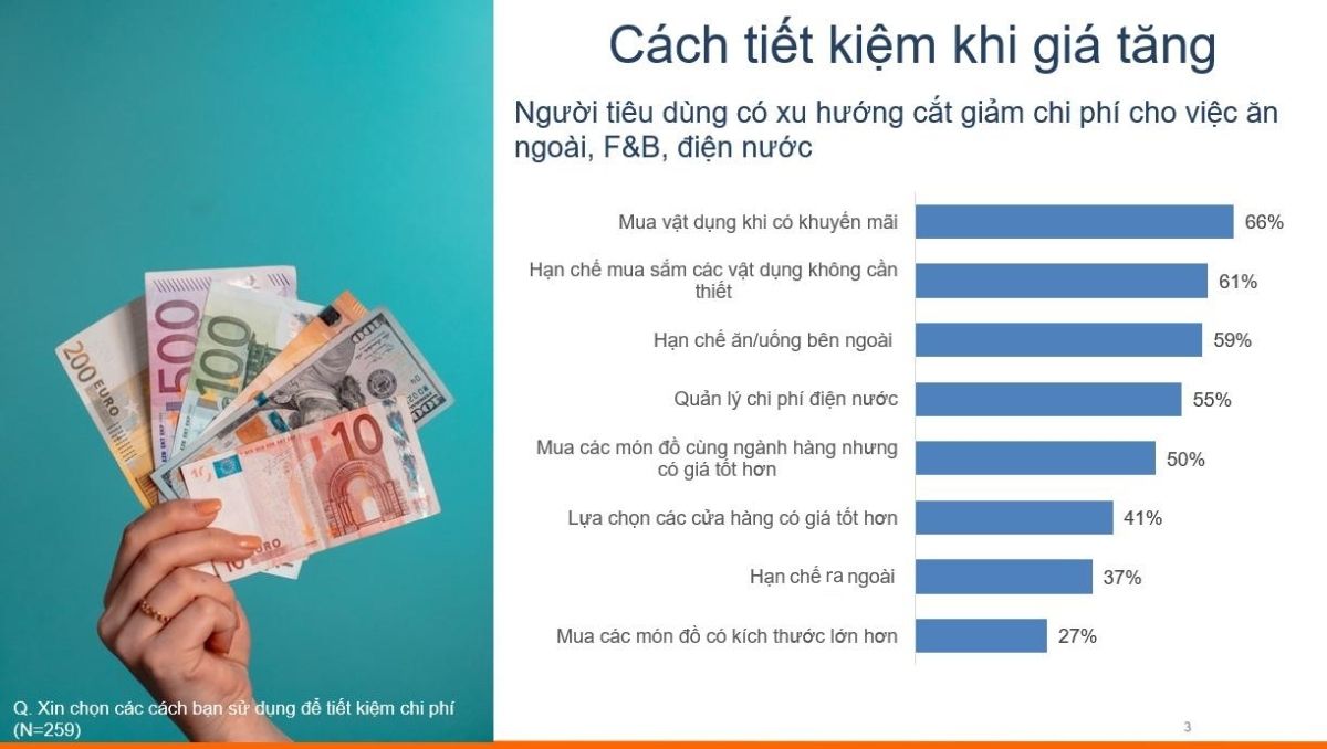  Tác động của Lạm phát đối với Nền Kinh tế và Người tiêu dùng Việt Nam