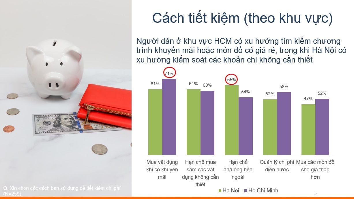  Tác động của Lạm phát đối với Nền Kinh tế và Người tiêu dùng Việt Nam