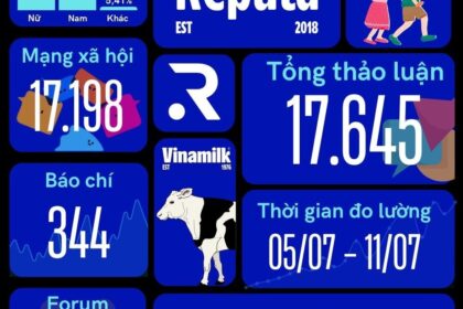 Thay đổi nhận diện thương hiệu của Vinamilk: Phản ứng trái chiều và ý nghĩa lâu dài