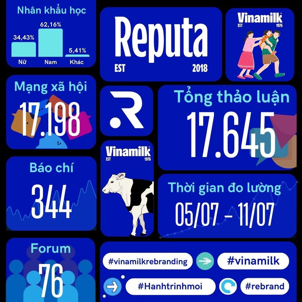  Thay đổi nhận diện thương hiệu của Vinamilk: Phản ứng trái chiều và ý nghĩa lâu dài