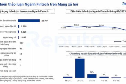 Thấu hiểu Thị trường Fintech Việt Nam qua Social Listening
