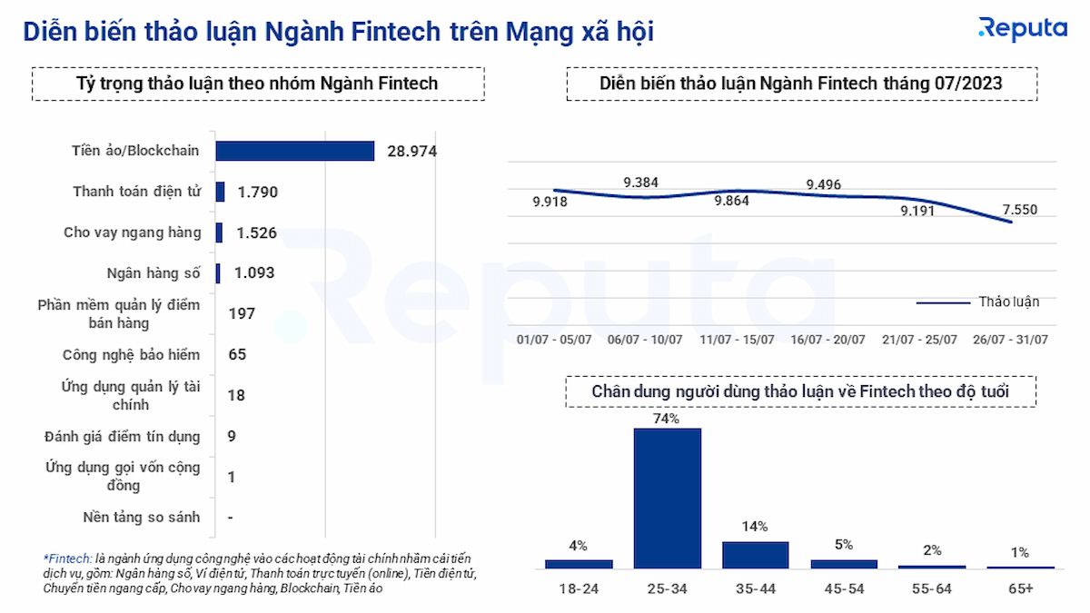  Thấu hiểu Thị trường Fintech Việt Nam qua Social Listening