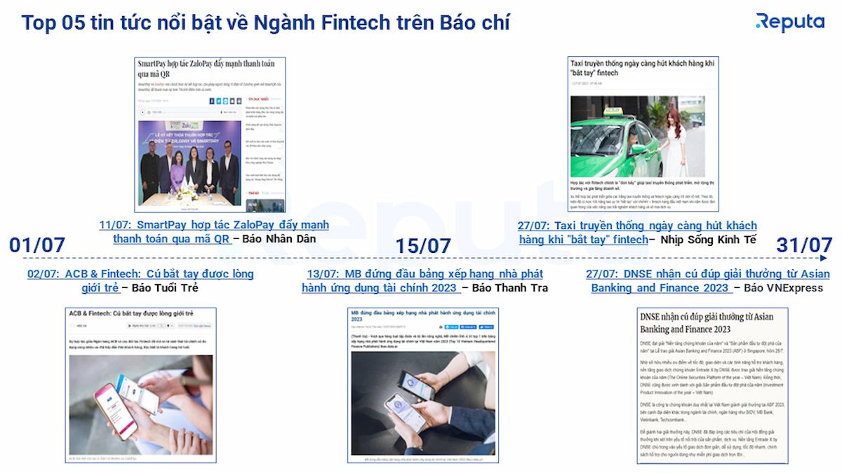  Thấu hiểu Thị trường Fintech Việt Nam qua Social Listening