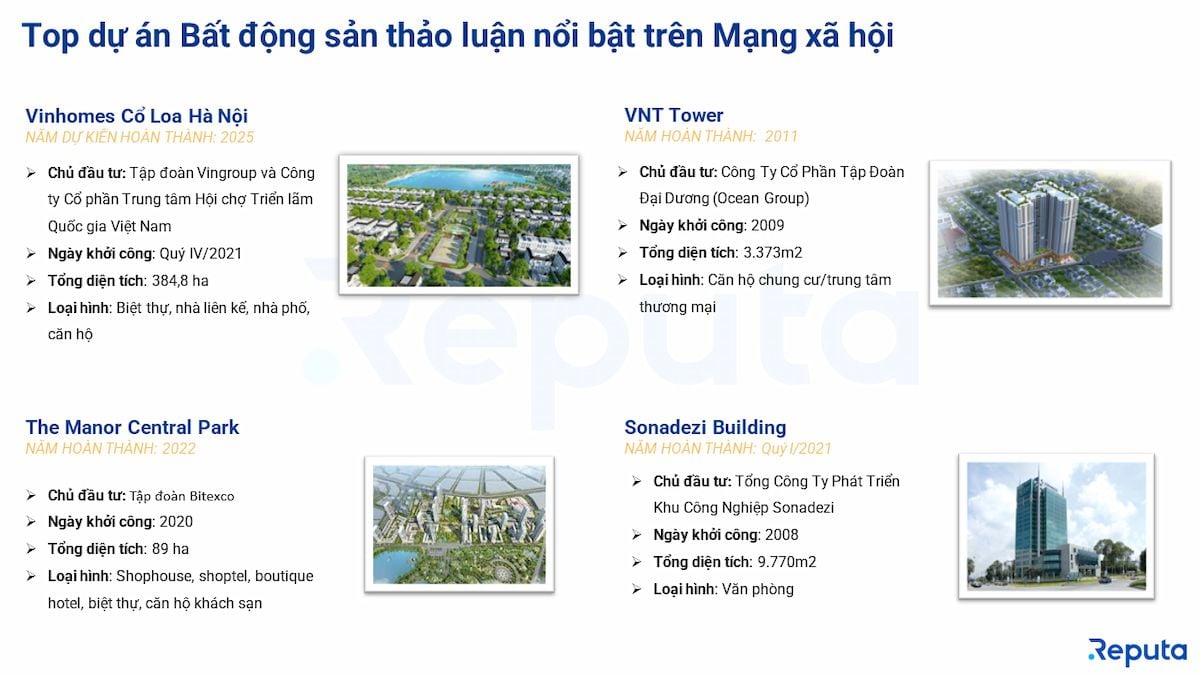   Social Listening trong Ngành Bất Động Sản Tháng 8/2023 