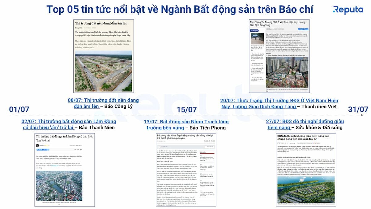   Social Listening trong Ngành Bất Động Sản Tháng 8/2023 