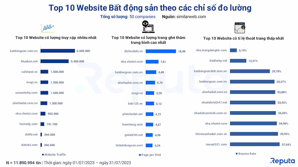   Social Listening trong Ngành Bất Động Sản Tháng 8/2023 
