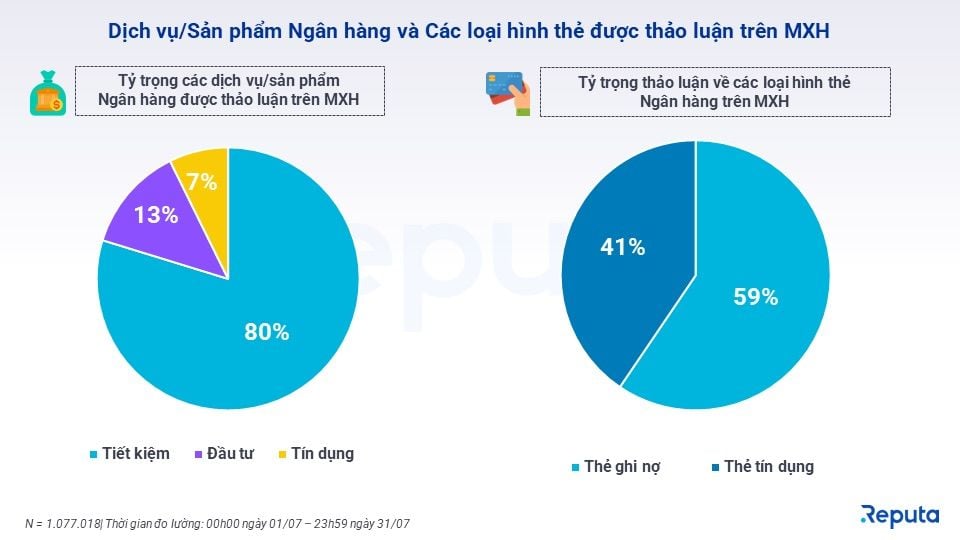  Tổng quan về Thị trường Ngân hàng Việt Nam Tháng 8/2023