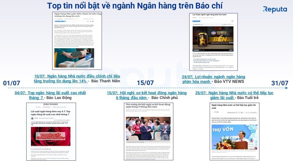  Tổng quan về Thị trường Ngân hàng Việt Nam Tháng 8/2023
