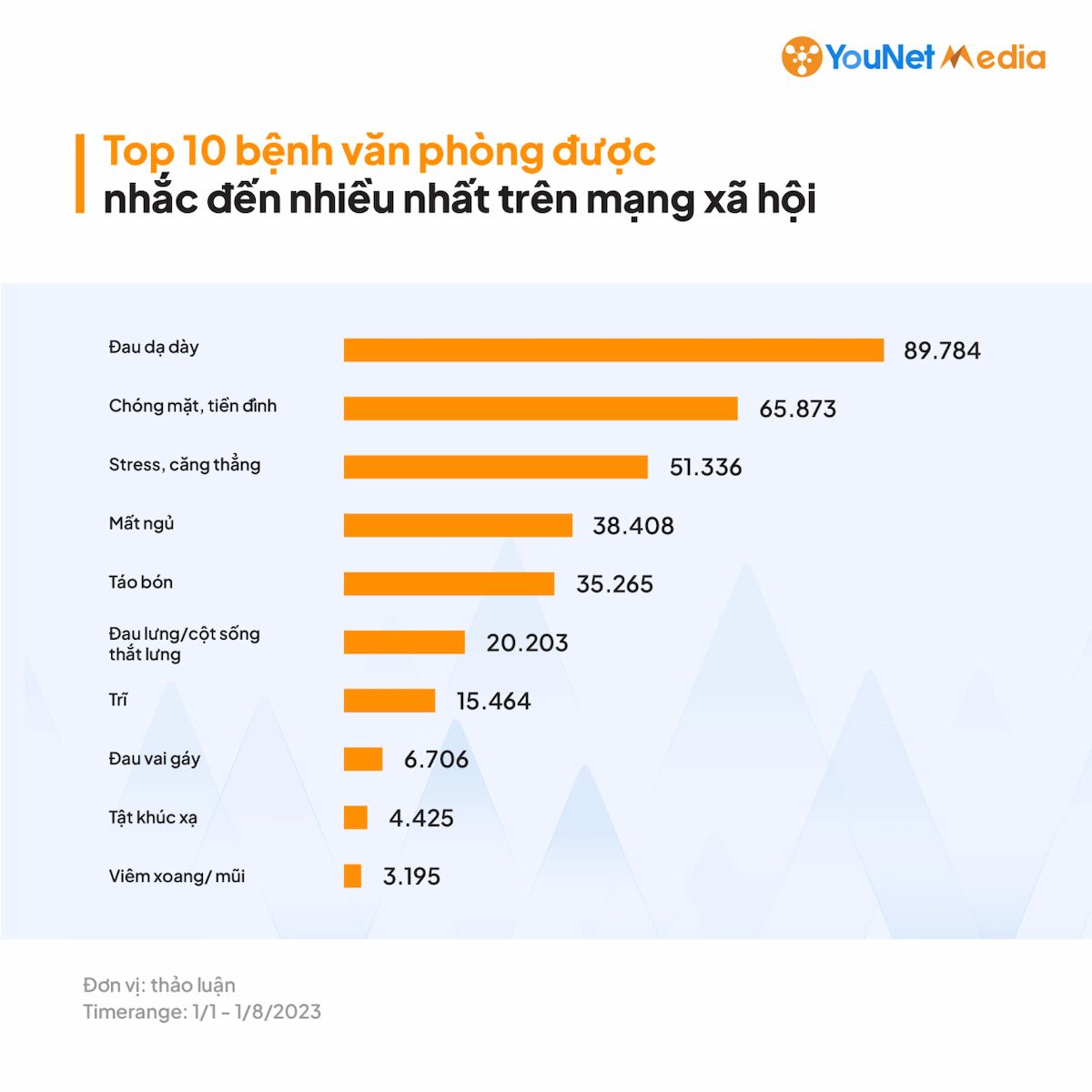  Bệnh Văn Phòng và Hành Trình Chữa Bệnh của Nhân Viên Công Sở