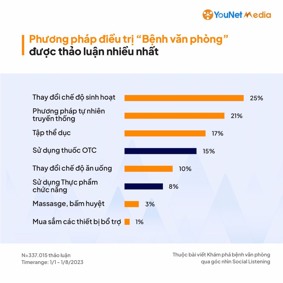  Bệnh Văn Phòng và Hành Trình Chữa Bệnh của Nhân Viên Công Sở