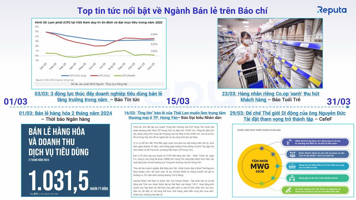  Toàn cảnh ngành bán lẻ Việt Nam tháng 3/2024: Cơ hội và thách thức