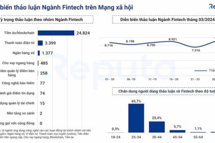 Toàn cảnh Ngành Fintech Tháng 3/2024: Tấn Công VNDirect và Sự Trỗi Dậy của MoMo#