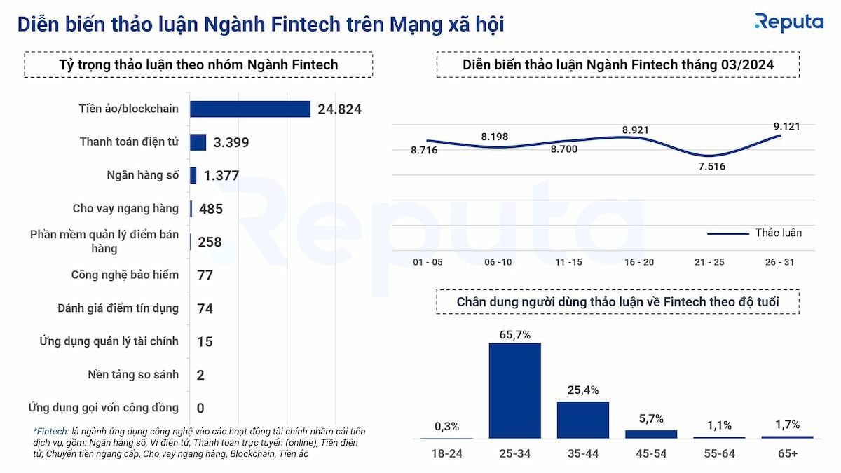  Toàn cảnh Ngành Fintech Tháng 3/2024: Tấn Công VNDirect và Sự Trỗi Dậy của MoMo# 