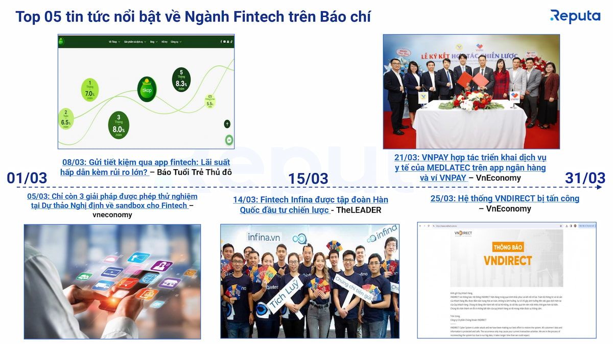  Toàn cảnh Ngành Fintech Tháng 3/2024: Tấn Công VNDirect và Sự Trỗi Dậy của MoMo# 