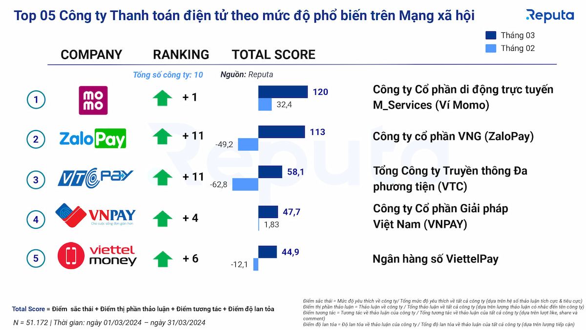  Toàn cảnh Ngành Fintech Tháng 3/2024: Tấn Công VNDirect và Sự Trỗi Dậy của MoMo# 