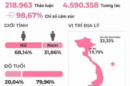 Mì Thanh Long Caty: Hiện tượng viral nhờ chiến lược tiếp thị độc đáo