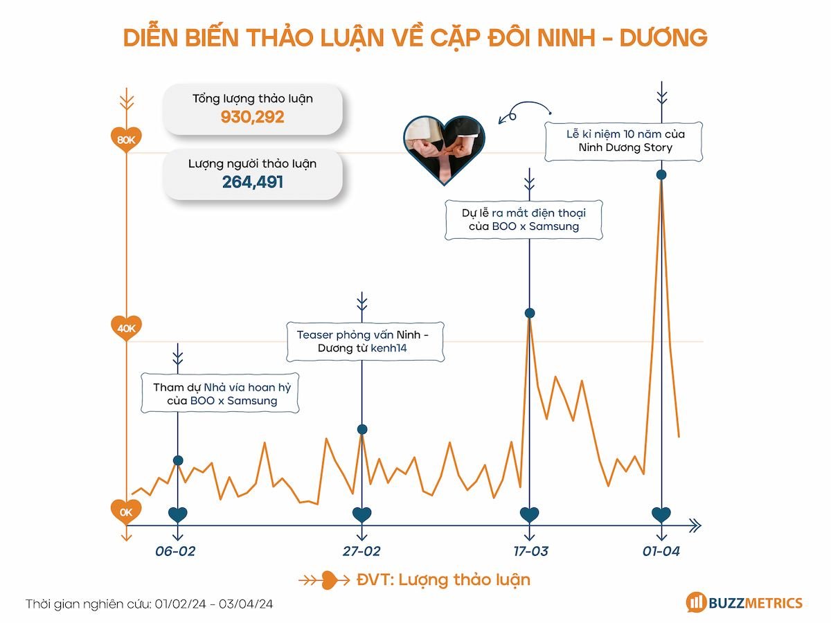  Cặp đôi Ninh – Dương: Từ những đoạn clip vô tri đến hiện tượng mạng xã hội