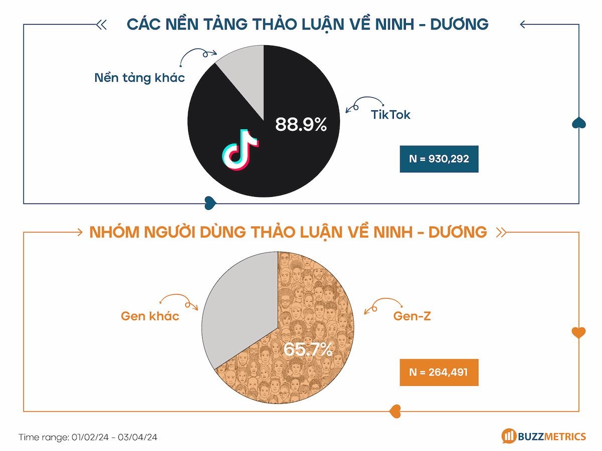  Cặp đôi Ninh – Dương: Từ những đoạn clip vô tri đến hiện tượng mạng xã hội