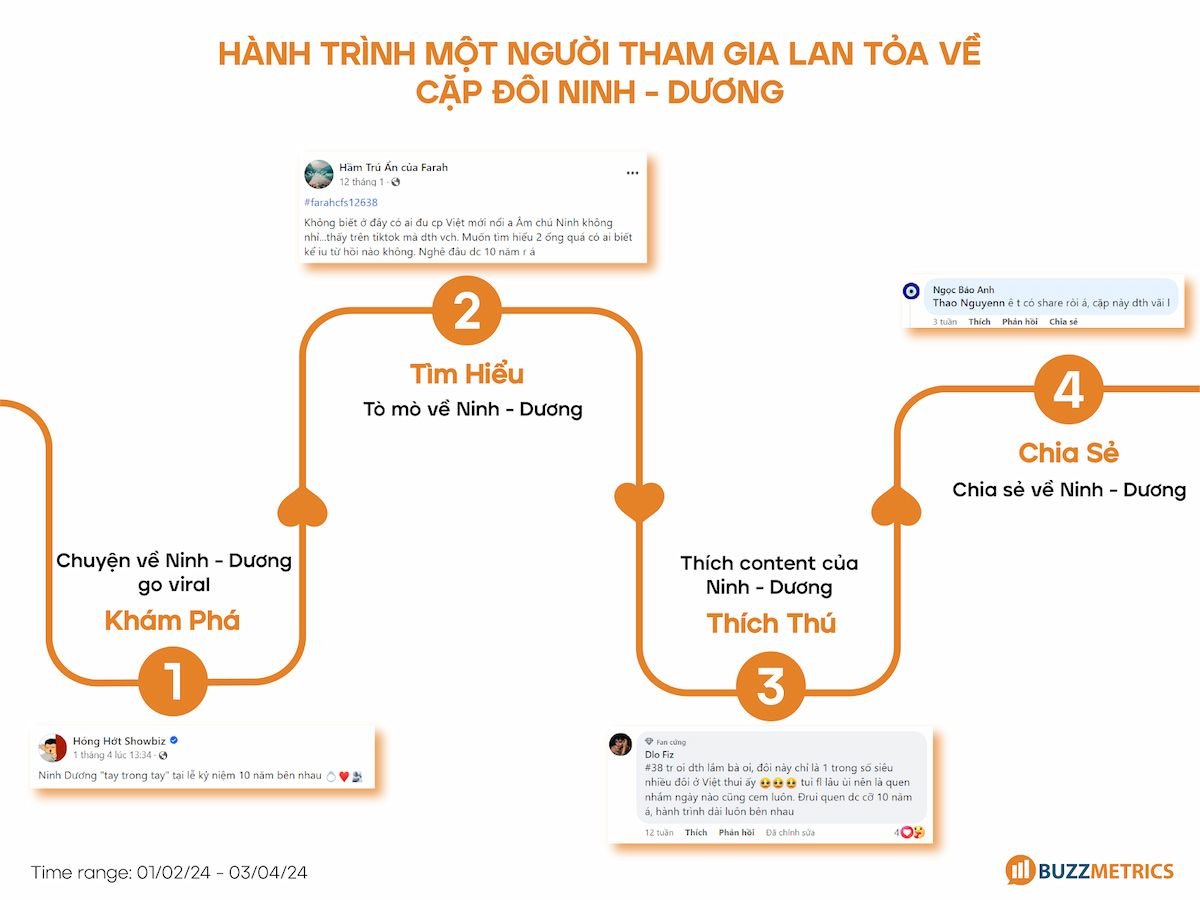  Cặp đôi Ninh – Dương: Từ những đoạn clip vô tri đến hiện tượng mạng xã hội