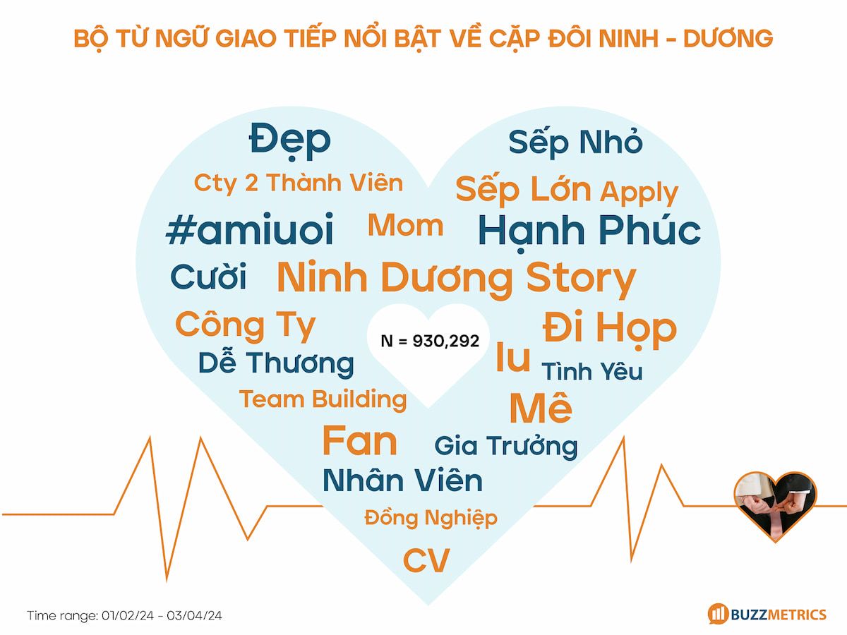  Cặp đôi Ninh – Dương: Từ những đoạn clip vô tri đến hiện tượng mạng xã hội