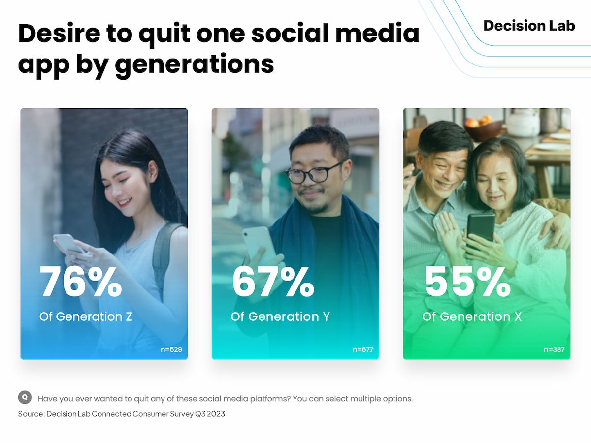  Gen Z và Mạng xã hội: Xu hướng "Ngắt kết nối" trong Kỷ nguyên Số