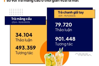 ##  Bắt Trend Trà Chanh Giã Tay: Chiến Lược Dẫn Đầu Xu Hướng cho Thương Hiệu F&B