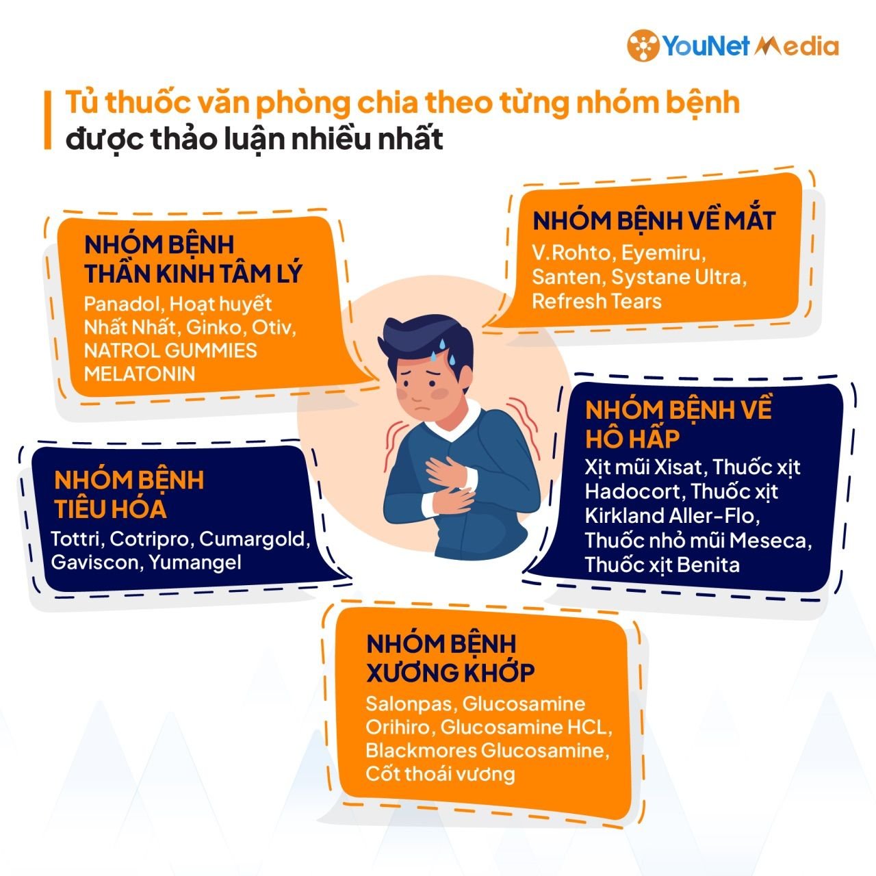  Tủ thuốc của dân văn phòng: Thương hiệu Dược phẩm được ưa chuộng và chiến lược tiếp cận cho doanh nghiệp