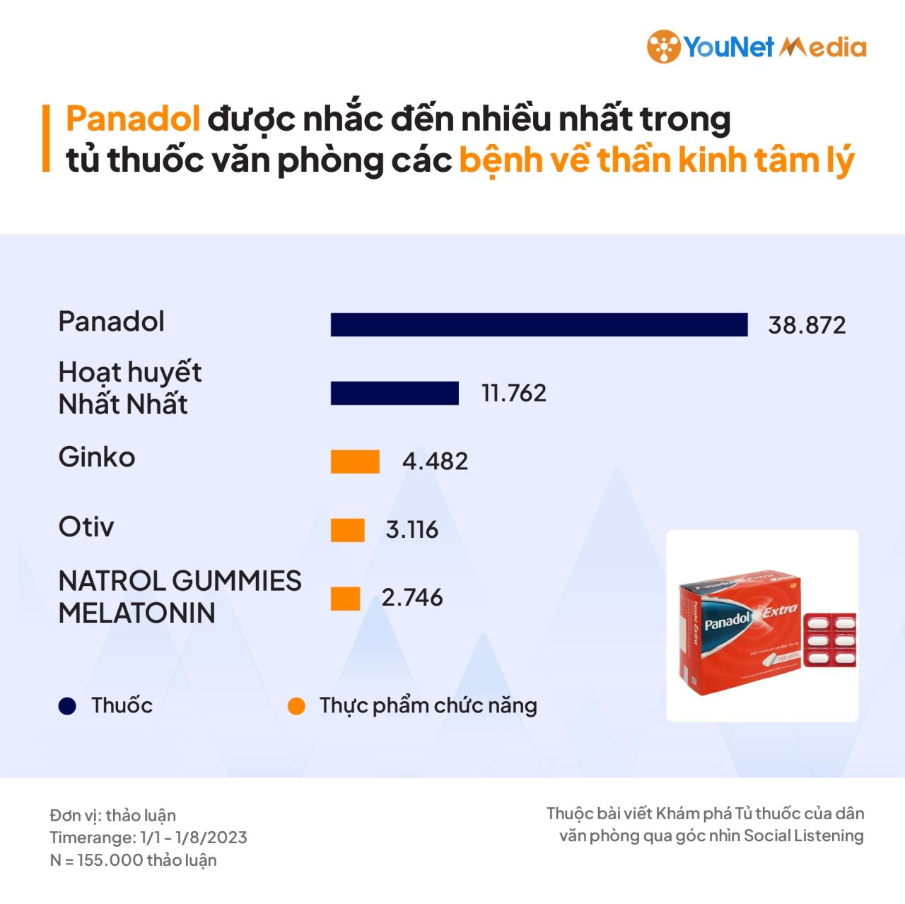  Tủ thuốc của dân văn phòng: Thương hiệu Dược phẩm được ưa chuộng và chiến lược tiếp cận cho doanh nghiệp