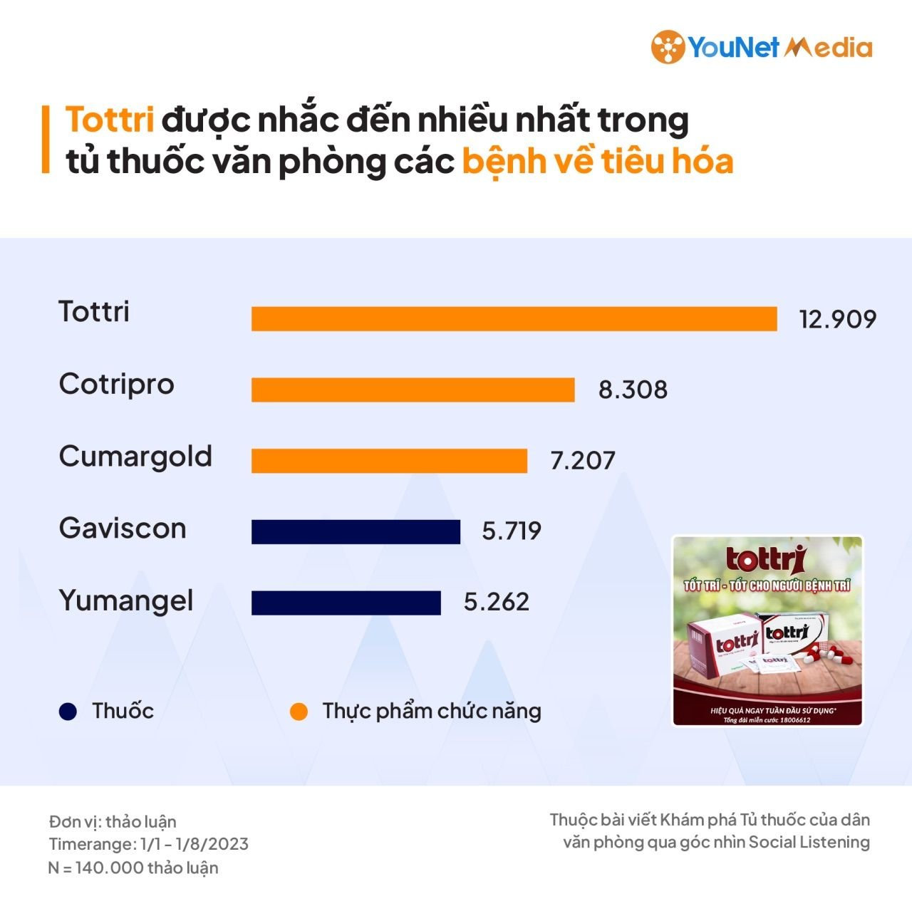  Tủ thuốc của dân văn phòng: Thương hiệu Dược phẩm được ưa chuộng và chiến lược tiếp cận cho doanh nghiệp