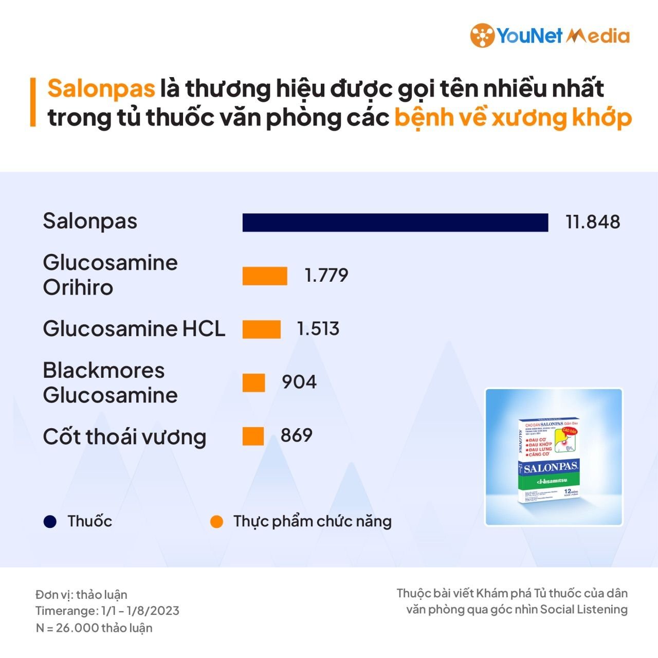  Tủ thuốc của dân văn phòng: Thương hiệu Dược phẩm được ưa chuộng và chiến lược tiếp cận cho doanh nghiệp
