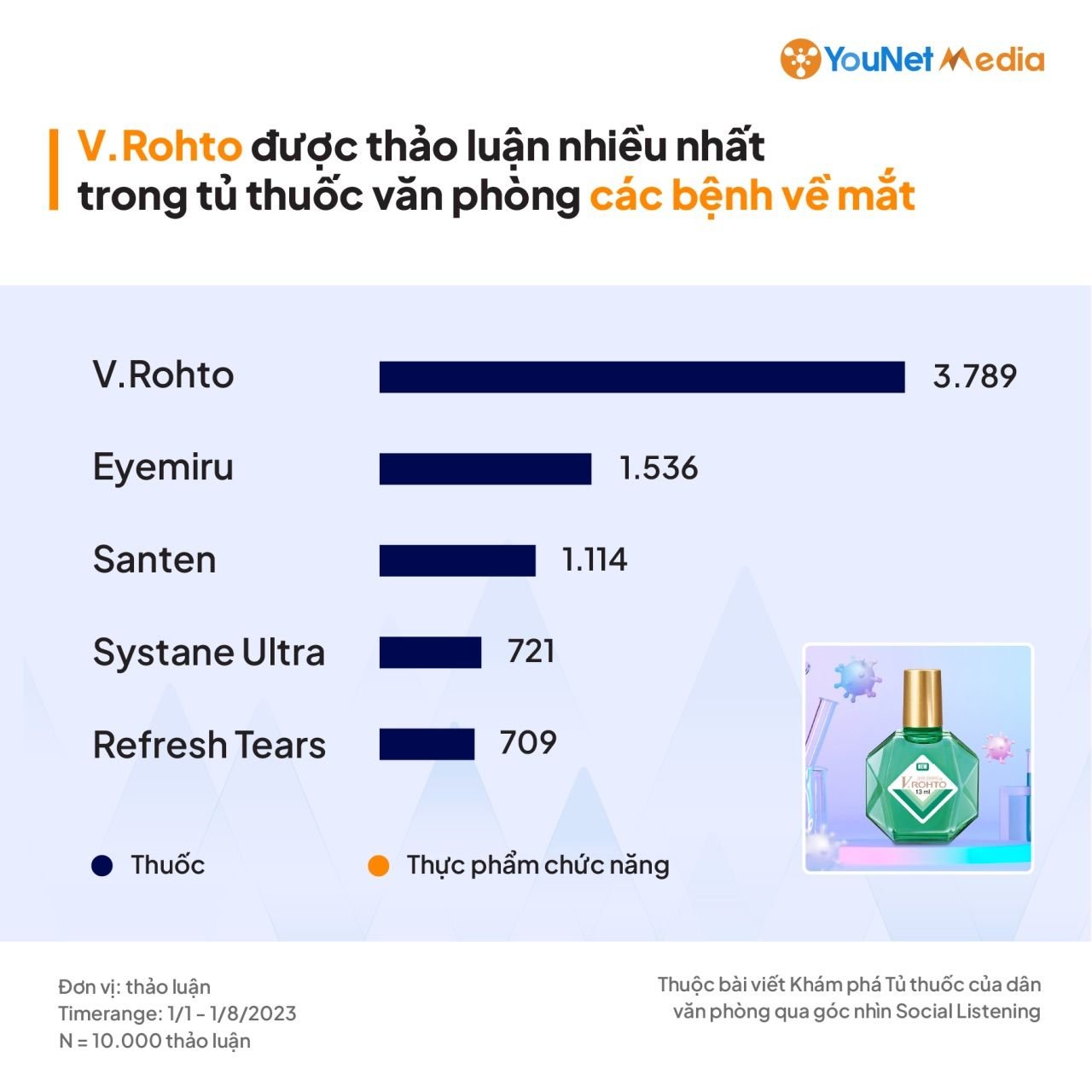  Tủ thuốc của dân văn phòng: Thương hiệu Dược phẩm được ưa chuộng và chiến lược tiếp cận cho doanh nghiệp