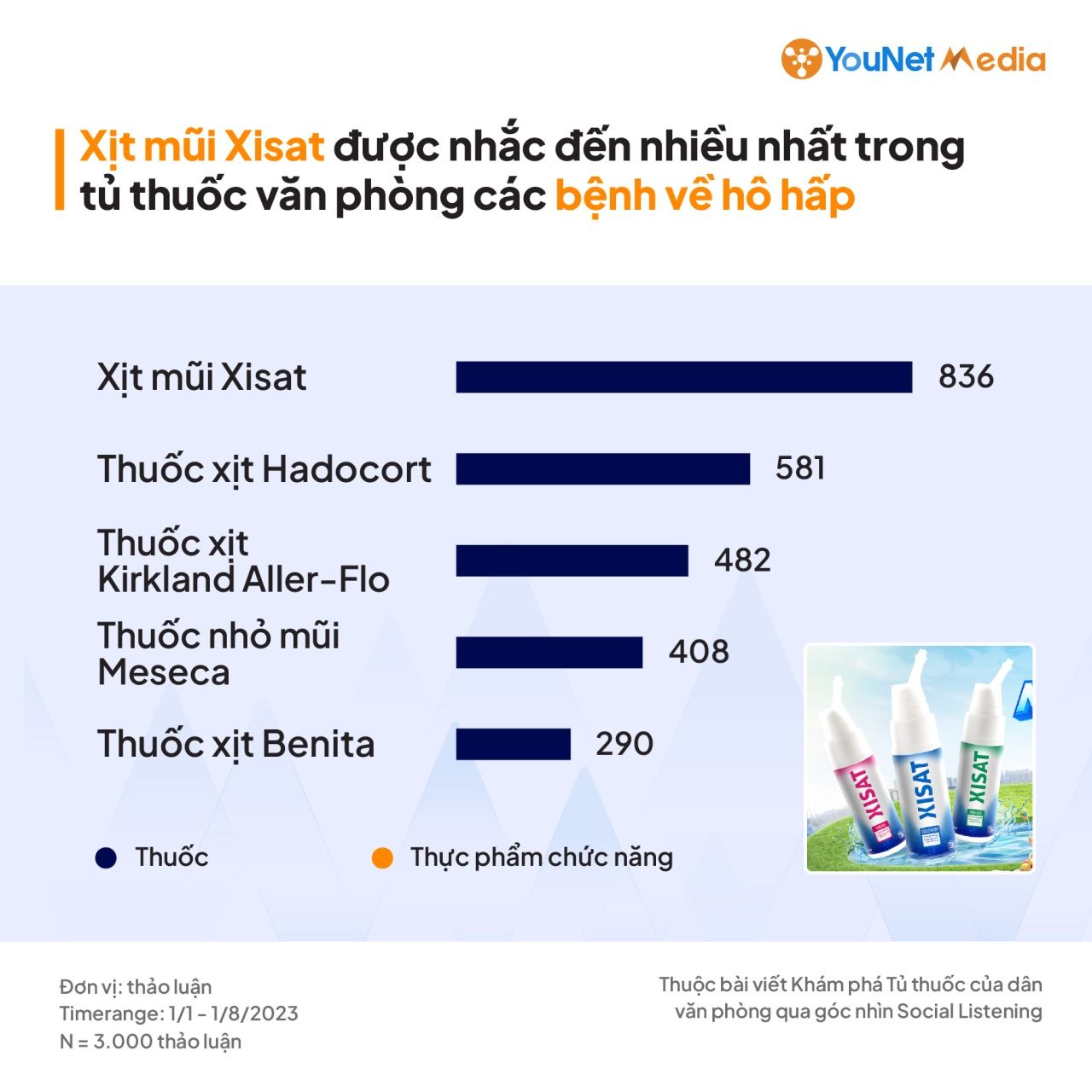  Tủ thuốc của dân văn phòng: Thương hiệu Dược phẩm được ưa chuộng và chiến lược tiếp cận cho doanh nghiệp