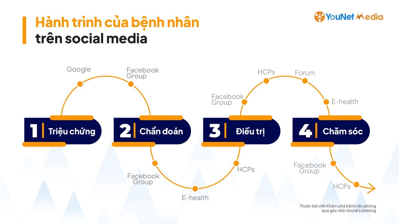  Tủ thuốc của dân văn phòng: Thương hiệu Dược phẩm được ưa chuộng và chiến lược tiếp cận cho doanh nghiệp