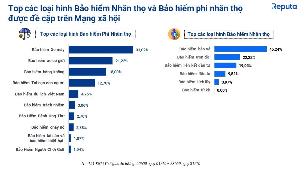  Tổng quan về ngành Bảo hiểm Việt Nam tháng 10/2023