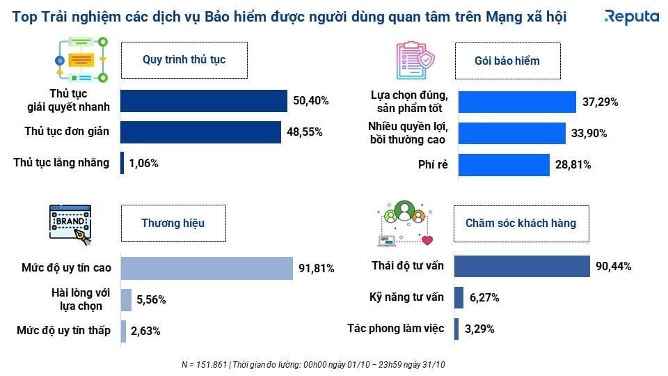  Tổng quan về ngành Bảo hiểm Việt Nam tháng 10/2023