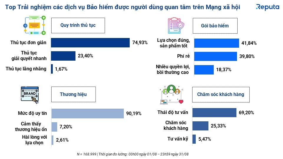              Thống kê ngành bảo hiểm Việt Nam tháng 9/2023: Xu hướng thị trường và sự chuyển đổi số            