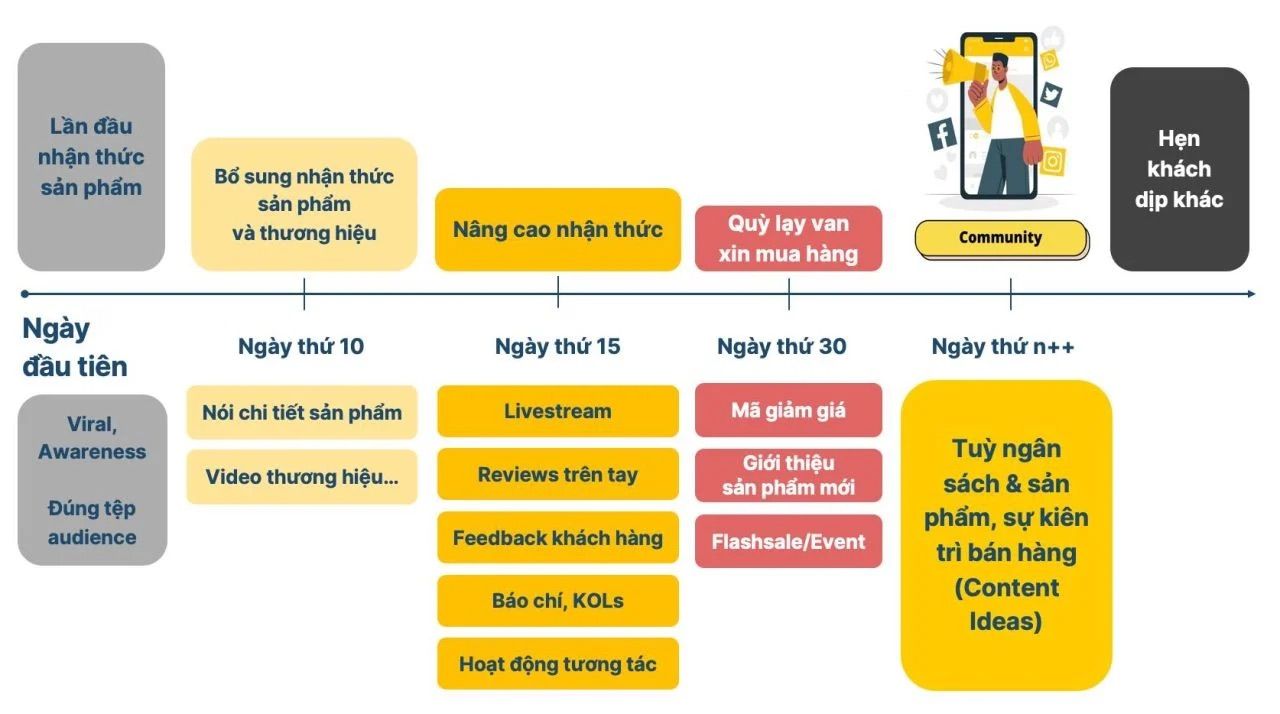  Dữ liệu khách hàng: Chìa khóa tăng trưởng cho doanh nghiệp