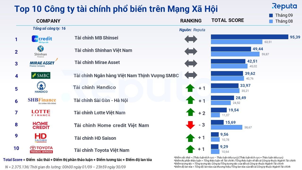  Tổng quan về ngành tài chính tháng 10/2023
