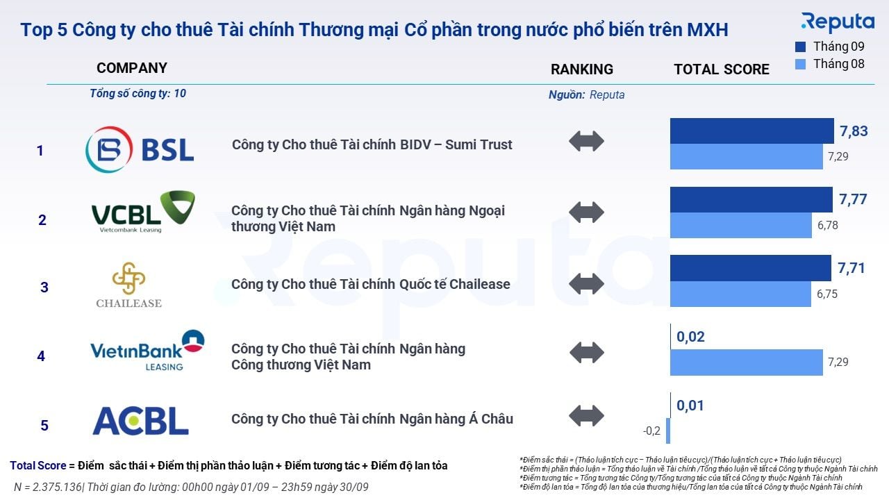  Tổng quan về ngành tài chính tháng 10/2023