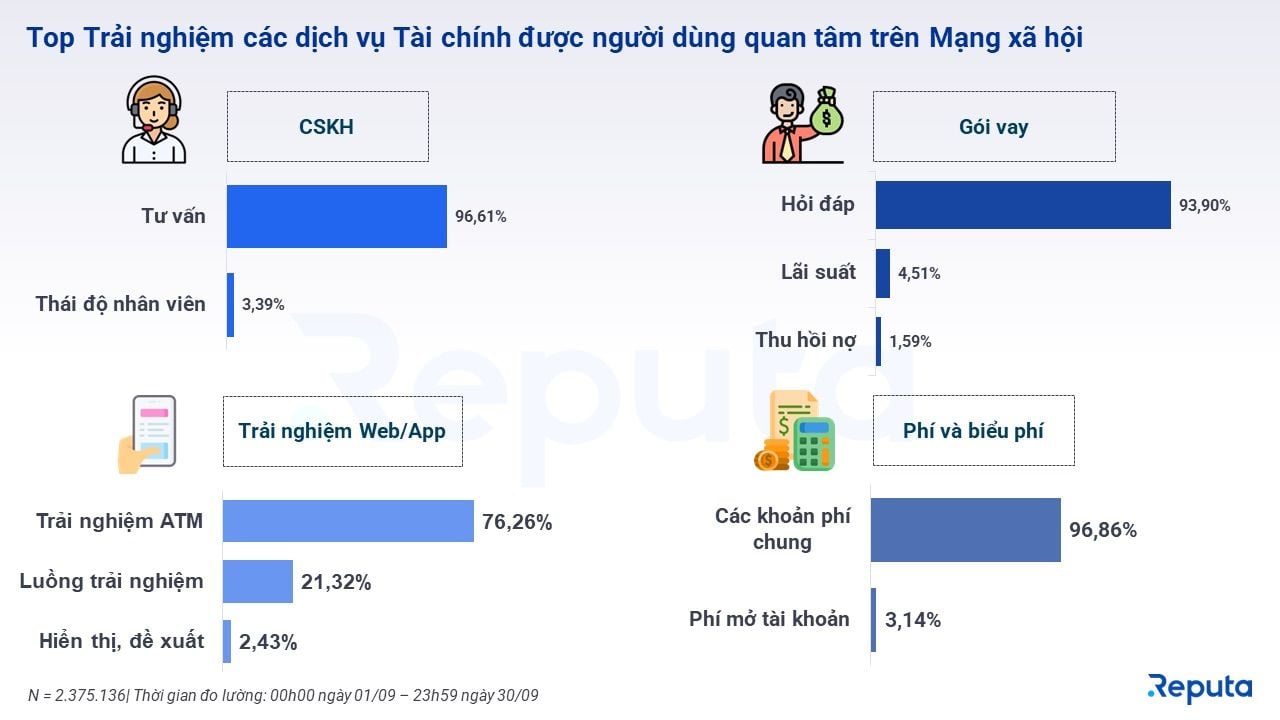  Tổng quan về ngành tài chính tháng 10/2023