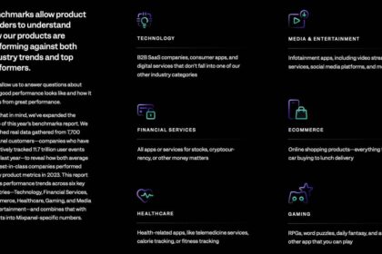 Báo cáo Benchmark 2024 của Mixpanel: Tốc độ tăng trưởng của sản phẩm số chậm lại