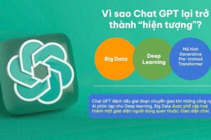 Những Sự Kiện Thương Hiệu Nổi Bật Năm 2023