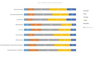 Tầm quan trọng của tiếp thị qua email và mạng xã hội trong tiếp thị kỹ thuật số