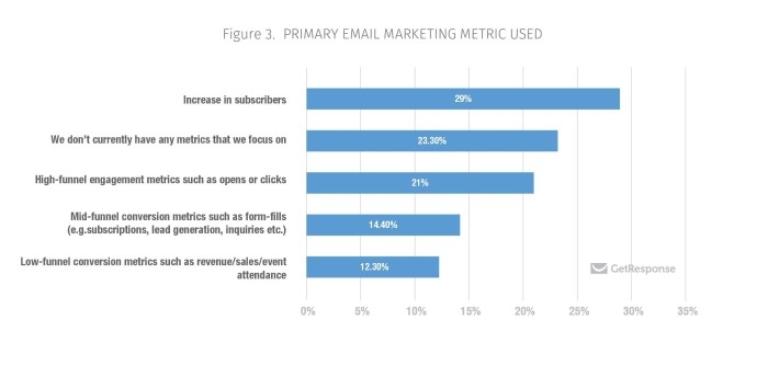  Tầm quan trọng của tiếp thị qua email và mạng xã hội trong tiếp thị kỹ thuật số