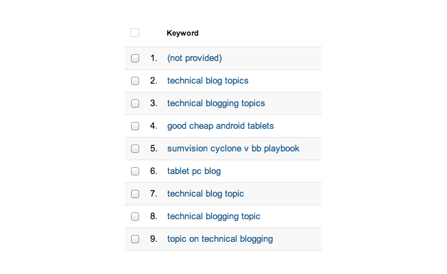  Giải mã bí ẩn "Not Provided" trong Google Analytics