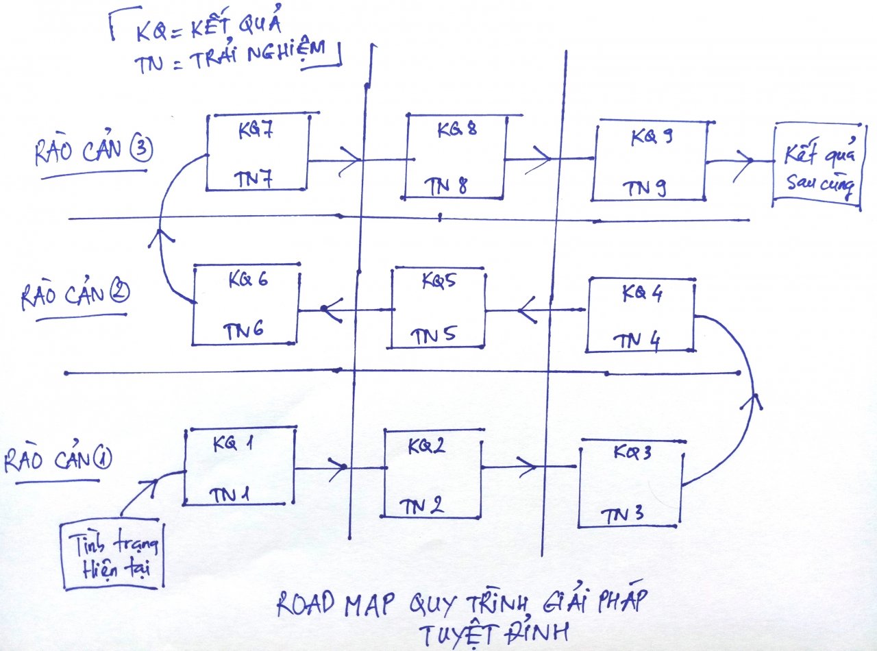  Chiến lược tạo Lead Magnet hiệu quả để thu hút khách hàng